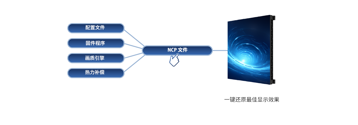 安全穩定